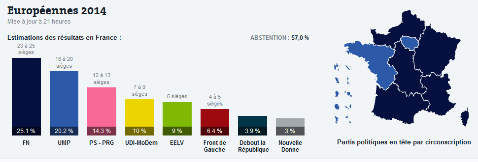 Francia elezioni europee 2014
