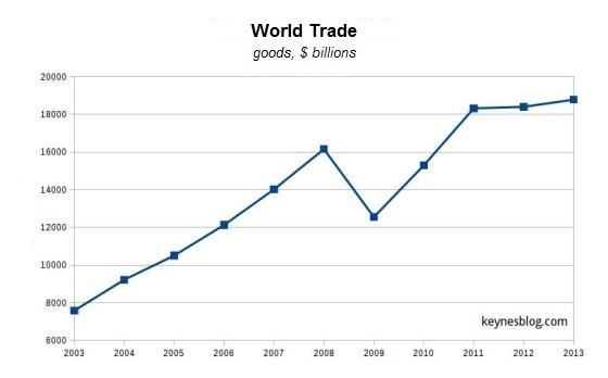 world trade