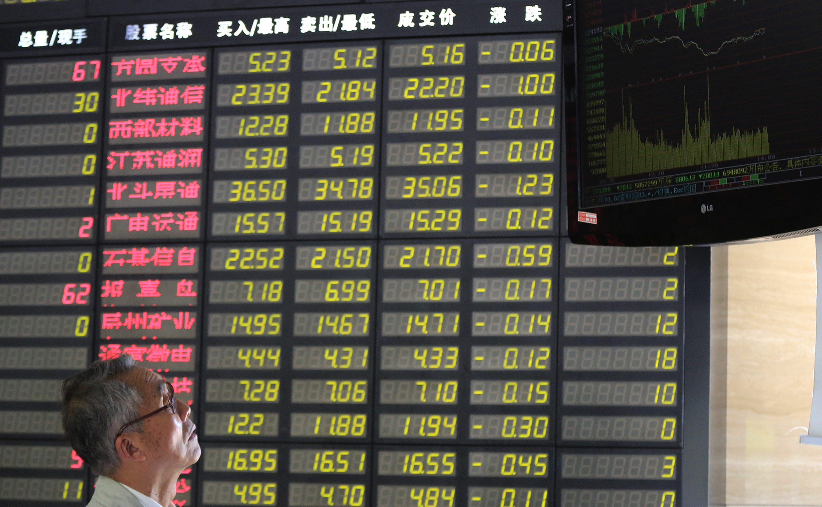 China World Markets