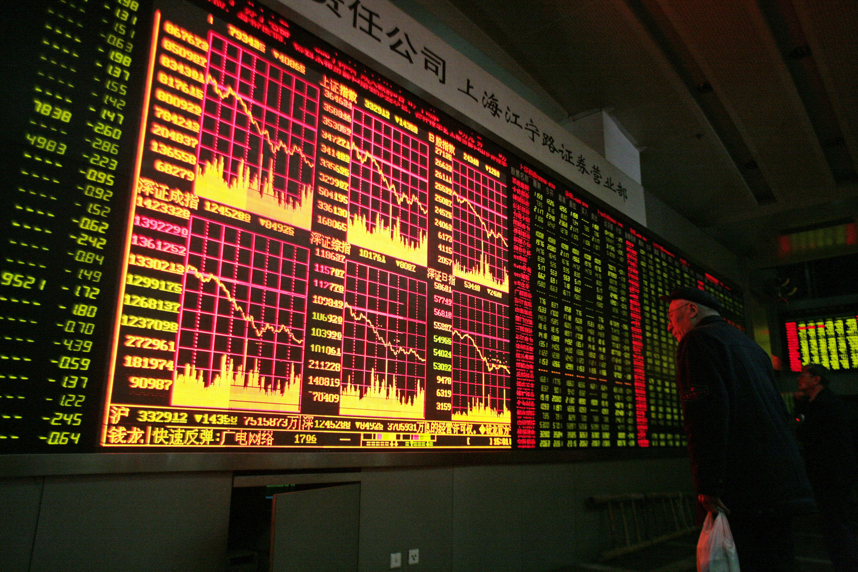 CHINA SHANGHAI STOCK