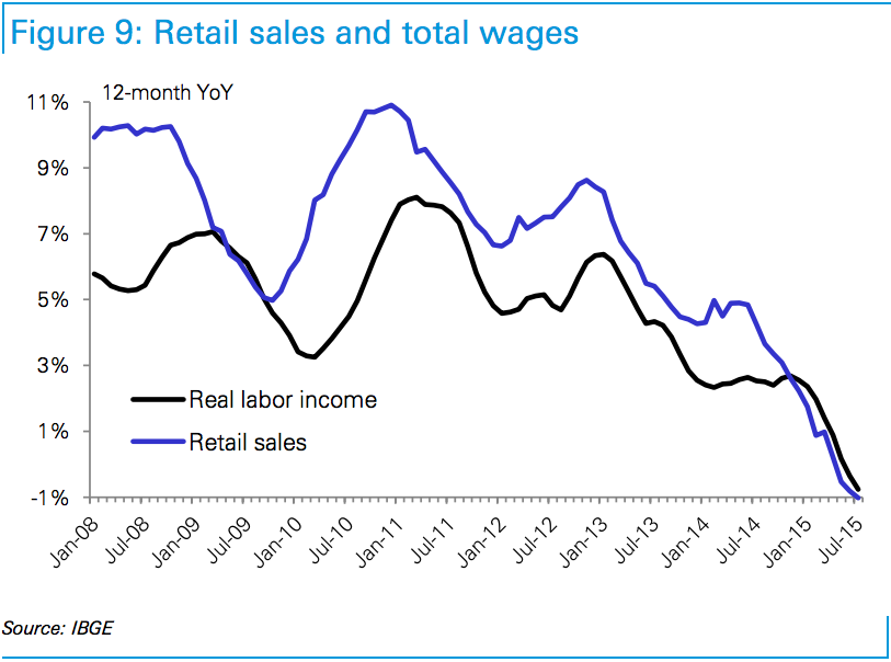 retail-sales-as-a-result-have-fallen-significantly-with-confidence-and-real-income-falling.jpg