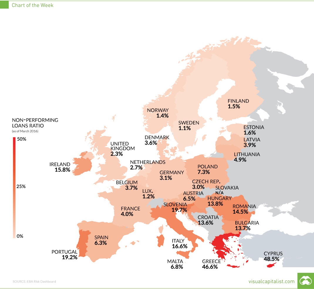 europe-npls-chart